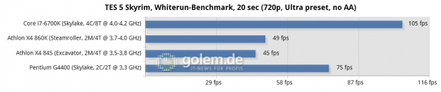 Asus Z170-Deluxe, Gigabyte GA-F2A88XN-WiFi, 2x 8 GB DDR3-1866/2133 (AMD), 2x 8 GB DDR4-2133 (Intel), Seasonic 520W Platinum, R9 Nano; Win10 x64, RS 16.3