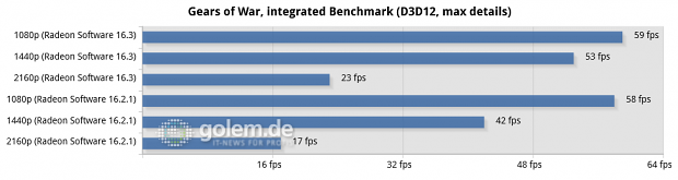 Core i7-3770K, 16 GByte DDR3, Radeon R9 Nano; Win10 x64