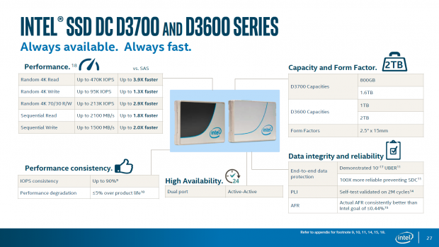 DC D3700 und DC D3600 (Bild: Intel)