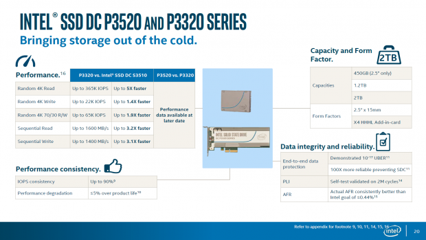 DC P3520 und DC P3320 (Bild: Intel)