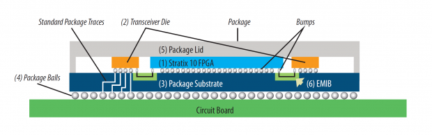 EMIB erkl&auml;rt (Bild: Intel)