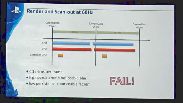 Async Reprojection beim Playstation VR (Bild: Sony)
