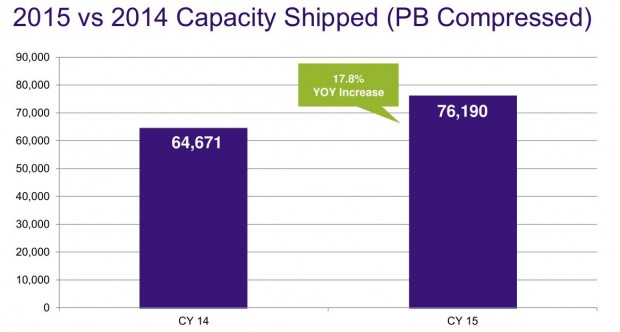 Die positive Meldung basiert auf einer verkauften Kapazit&auml;t. (Grafik: LTO-Konsortium)