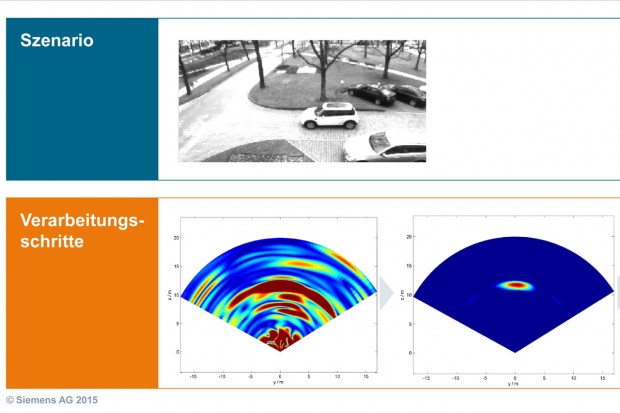 Die Radardetektion stellt Siemens noch vor technische Probleme. (Grafik: Siemens AG)