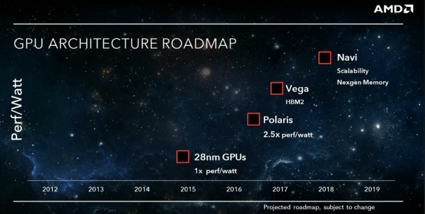 Weniger detaillierte Grafikkarten-Roadmap von März (Bild: AMD)