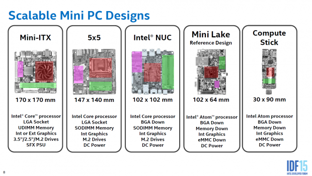 5x5 alias Mini-STX (Bild: Intel)