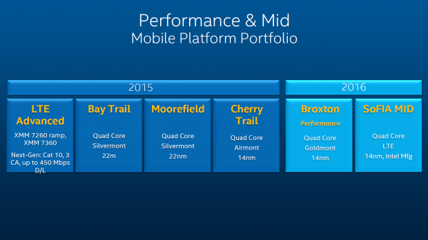 Broxton/Sofia-Roadmap von Ende 2014 (Bild: Intel)