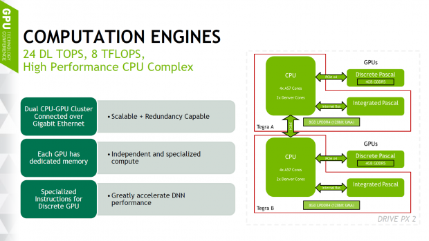 Parker nutzt ein 128-Bit-SI mit 8 GByte LPDDR4 (Bild: Nvidia)