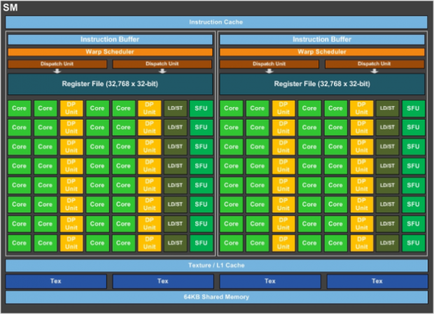Blockdiagramm eines SM eines GP100 (Foto: Marc Sauter/Golem.de)