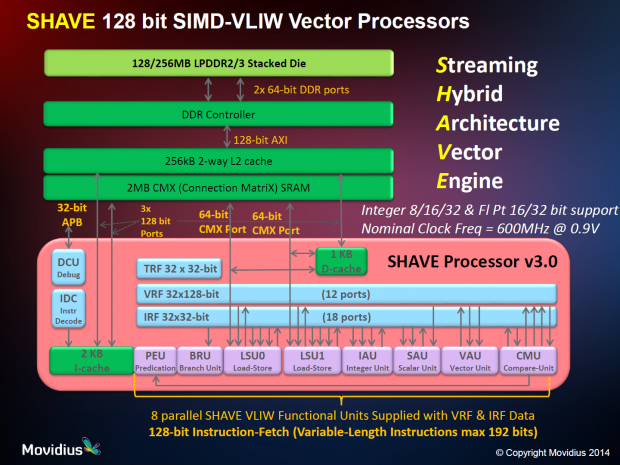 Myriad 2 im Detail (Bild: Movidius)