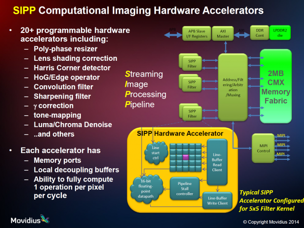 Myriad 2 im Detail (Bild: Movidius)