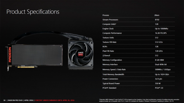Spezifikationen der Radeon Pro Duo (Bild: AMD)