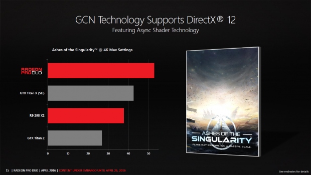 Ashes of the Singularity läuft in 4K-UHD flüssig. (Bild: AMD)