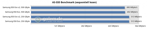 Asus Z170-Deluxe, Core i7-6700K, 2 x 8 GByte DDR4-2133, Seasonic Platinum Fanless 520W; Windows 10 x64