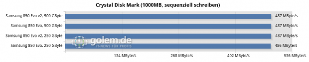 Asus Z170-Deluxe, Core i7-6700K, 2 x 8 GByte DDR4-2133, Seasonic Platinum Fanless 520W; Windows 10 x64