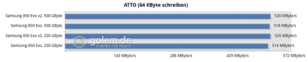 Asus Z170-Deluxe, Core i7-6700K, 2 x 8 GByte DDR4-2133, Seasonic Platinum Fanless 520W; Windows 10 x64
