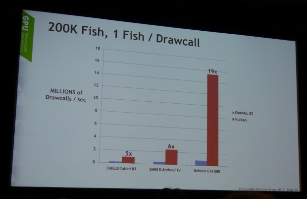 Messwerte der Fish-Demo (Foto: Marc Sauter/Golem.de)