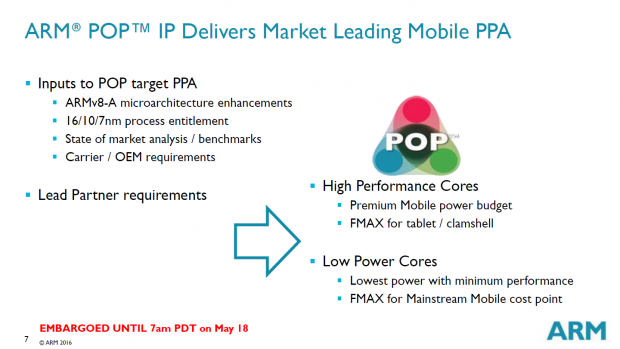 Das POP wurde auf 10FF und 7FF ausgeweitet. (Bild: ARM)