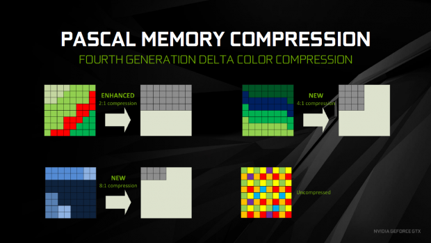 Nvidia hat die Kompression verbessert. (Bild: Nvidia)