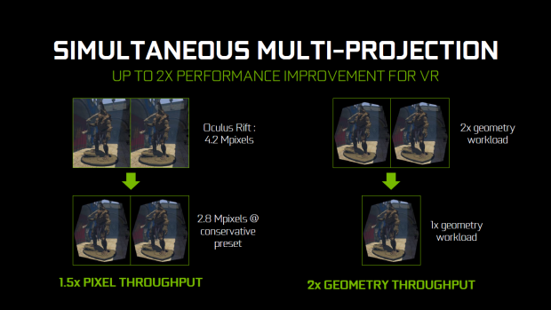 Simultaneous Multi-Projection steigert die VR-Leistung. (Bild: Nvidia)