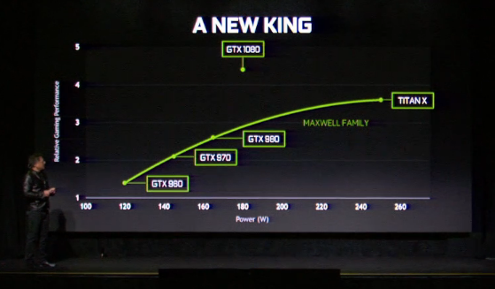 Die GTX 1080 ist die schnellste Grafikkarte. (Bild: Nvidia)