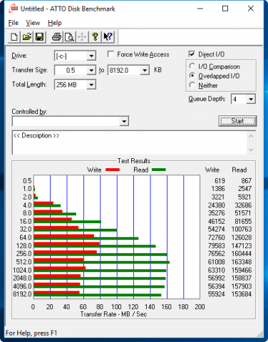 Die integrierte eMMC im Atto-Benchmark (Screenshot: Golem.de)