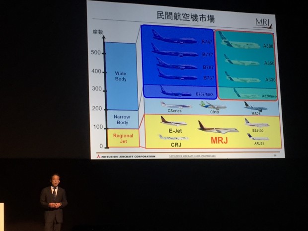 Derzeit gibt es vier weitere Marktteilnehmer im Regionaljet-Geschäft. (Foto: Andreas Sebayang/Golem.de)