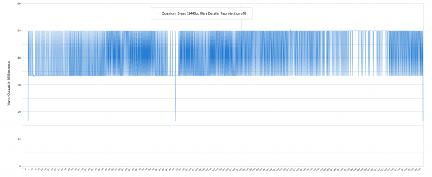 Vsync-Output in 1440p ohne Upscaling (Screenshot: Marc Sauter/Golem.de)