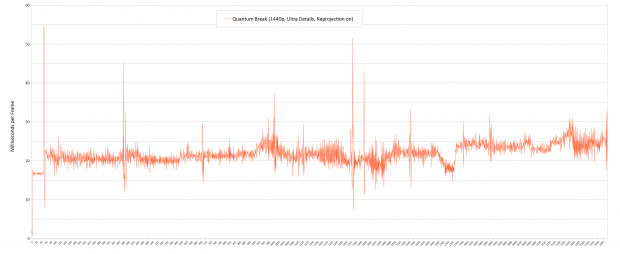 Frametimes in 1440p mit Upscaling (Screenshot: Marc Sauter/Golem.de)