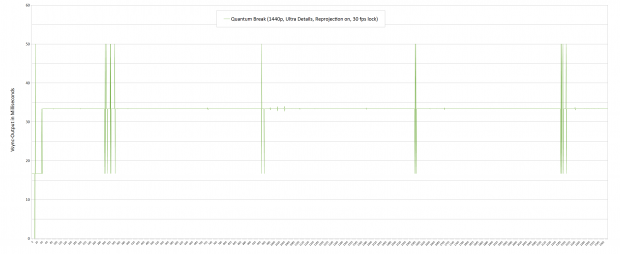 Vsync-Output in 1440p mit Upscaling und 30-fps-Lock (Screenshot: Marc Sauter/Golem.de)