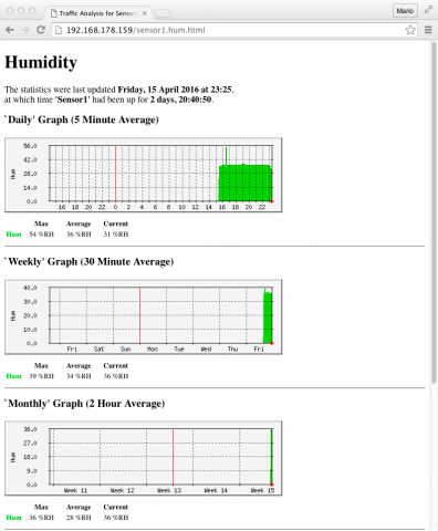 Statistiken im Webinterface (Bild: Mario Keller/Syseleven)