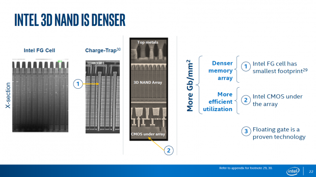 3D-Flash hält bei Servern Einzug (Bild: Intel)