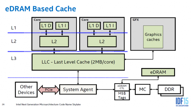 Der EDRAM fasst 128 MByte (Bild: Intel)