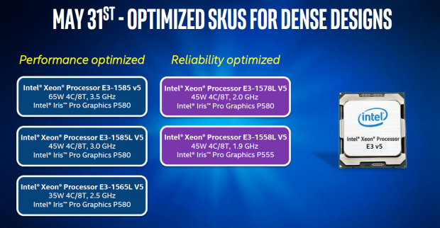 Die neuen Xeons im &Uuml;berblick (Bild: Intel)