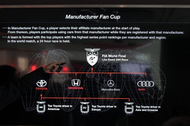 Der Tuniermodus in Gran Turismo Sport (Foto: Michael Wieczorek/Golem.de)