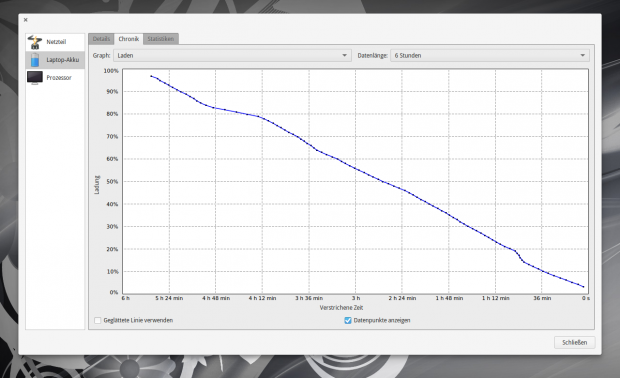 An einem typischen Arbeitstag mit Textverarbeitung, Recherche im Web und ein wenig Programmieren hielt das Tuxedo Infinitybook etwa sechs Stunden durch. (Bild: Christoph Langner / Linux User)