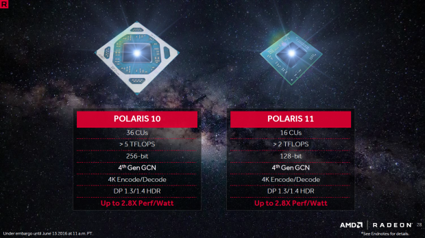 Polaris 10 und Polaris 11 (Bild: AMD)