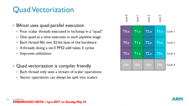 Details zur Bifrost-Architektur (Bild: ARM)