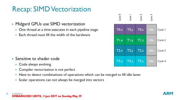 Details zur Bifrost-Architektur (Bild: ARM)