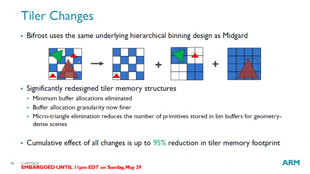 Details zur Bifrost-Architektur (Bild: ARM)