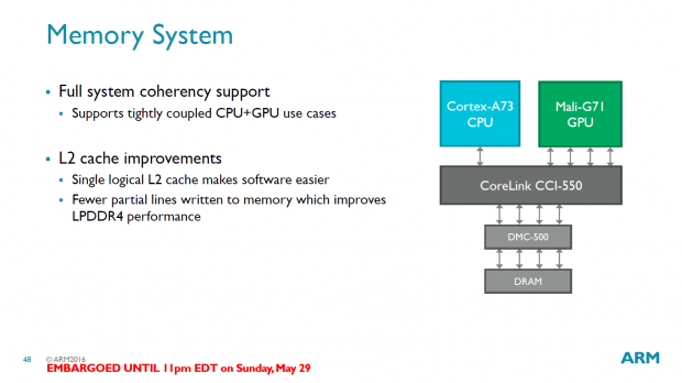 Details zur Bifrost-Architektur (Bild: ARM)
