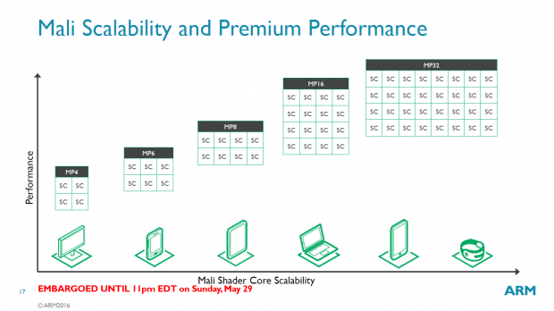 Details zur Mali-G71 (Bild: ARM)