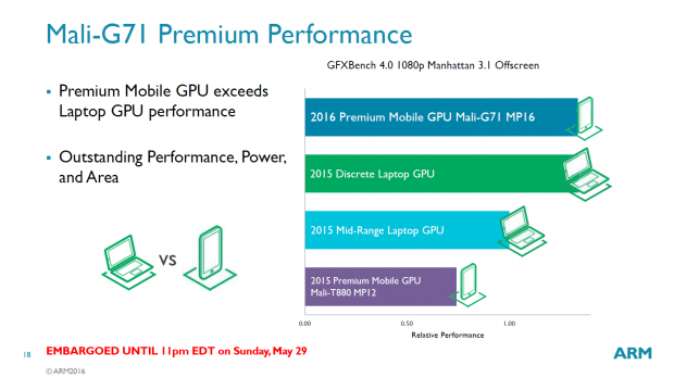 Details zur Mali-G71 (Bild: ARM)