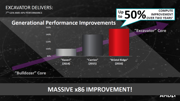 Details zu Bristol und Stoney Ridge (Bild: AMD)