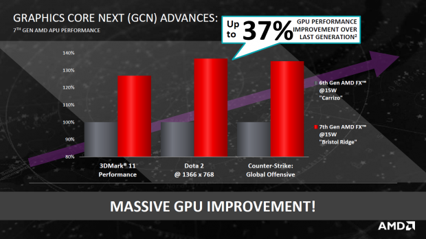 Details zu Bristol und Stoney Ridge (Bild: AMD)
