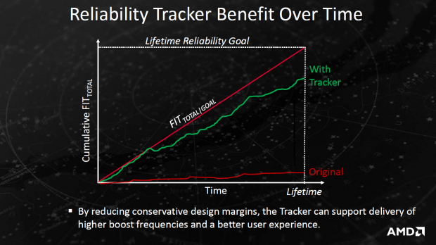 Details zu Bristol und Stoney Ridge (Bild: AMD)
