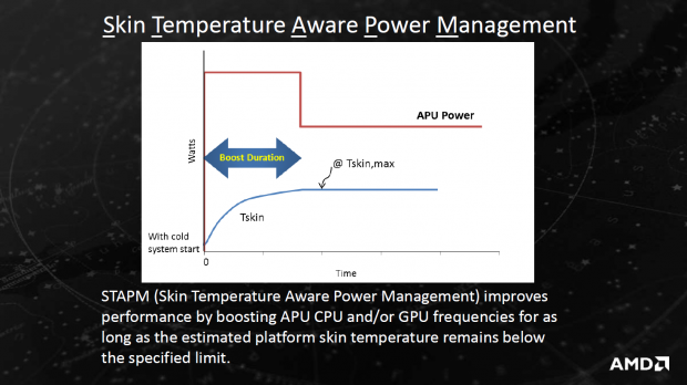 Details zu Bristol und Stoney Ridge (Bild: AMD)