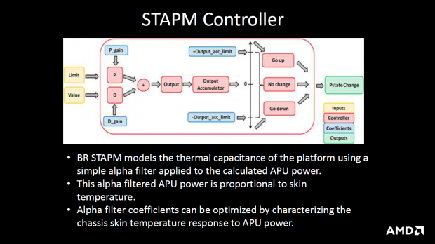 Details zu Bristol und Stoney Ridge (Bild: AMD)