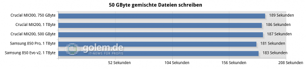 Asus Z170-Deluxe, Core i7-6700K, 4 x 4 GByte DDR4-2133; Win10 x6