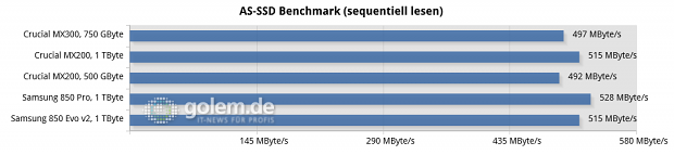 Asus Z170-Deluxe, Core i7-6700K, 4 x 4 GByte DDR4-2133; Win10 x6